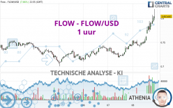 FLOW - FLOW/USD - 1 uur