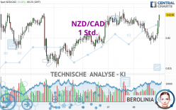 NZD/CAD - 1 Std.