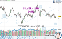 SILVER - USD - Daily