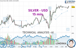 SILVER - USD - 15 min.