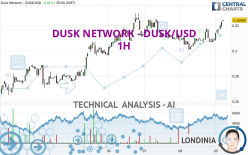 DUSK NETWORK - DUSK/USD - 1H