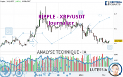 RIPPLE - XRP/USDT - Daily