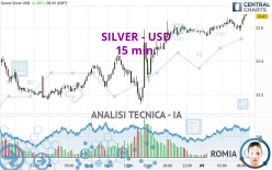 SILVER - USD - 15 min.