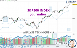 S&P500 INDEX - Daily