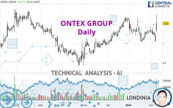 ONTEX GROUP - Daily