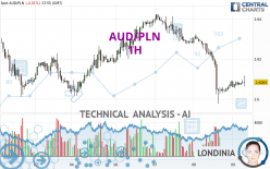 AUD/PLN - 1H