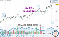 SAFRAN - Journalier