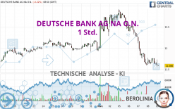 DEUTSCHE BANK AG NA O.N. - 1 Std.