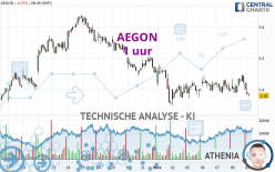 AEGON - 1H