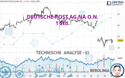 DEUTSCHE POST AG NA O.N. - 1 Std.