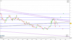 ANAVEX LIFE SCIENCES - Journalier