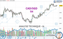 CAD/SGD - 1H