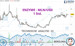 ENZYME - MLN/USD - 1H