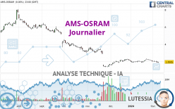 AMS-OSRAM - Journalier