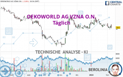 OEKOWORLD AG VZNA O.N. - Täglich