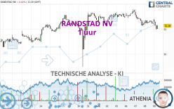 RANDSTAD NV - 1 uur