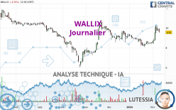 WALLIX - Journalier