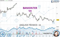 BANKINTER - 1 uur