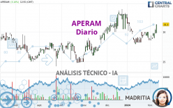 APERAM - Dagelijks