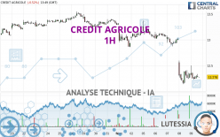 CREDIT AGRICOLE - 1H