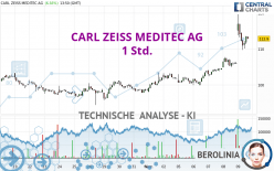 CARL ZEISS MEDITEC AG - 1 Std.