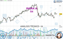 INDRA A - 1H