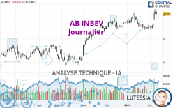 AB INBEV - Diario