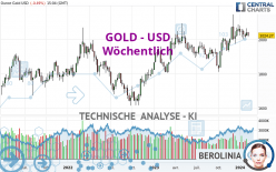 GOLD - USD - Settimanale