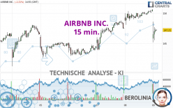 AIRBNB INC. - 15 min.