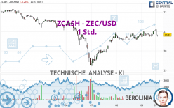 ZCASH - ZEC/USD - 1 Std.