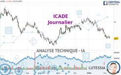 ICADE - Daily