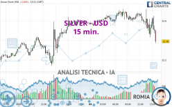 SILVER - USD - 15 min.