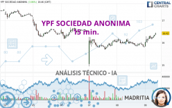 YPF SOCIEDAD ANONIMA - 15 min.