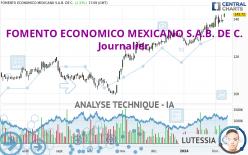 FOMENTO ECONOMICO MEXICANO S.A.B. DE C. - Journalier
