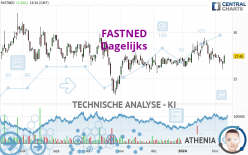 FASTNED - Daily