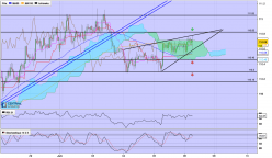 USD/JPY - 1H