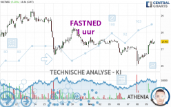 FASTNED - 1H