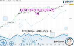 ESTX TECH EUR (PRICE) - 1H