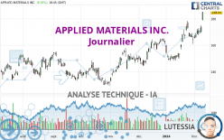 APPLIED MATERIALS INC. - Journalier