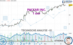 PACCAR INC. - 1H