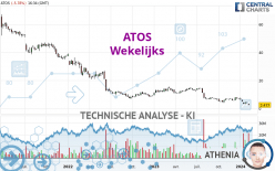 ATOS - Hebdomadaire