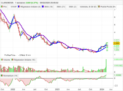 CLARANOVA - Weekly