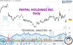 PAYPAL HOLDINGS INC. - Giornaliero