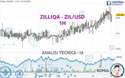 ZILLIQA - ZIL/USD - 1H