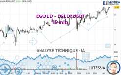 EGOLD - EGLD/USDT - 15 min.