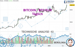 BITCOIN - BTC/EUR - Täglich