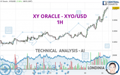 XY ORACLE - XYO/USD - 1H