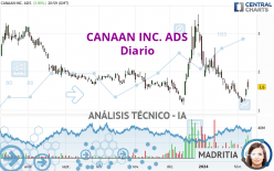 CANAAN INC. ADS - Diario