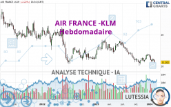 AIR FRANCE -KLM - Semanal