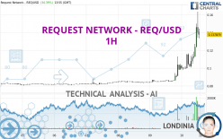 REQUEST NETWORK - REQ/USD - 1H